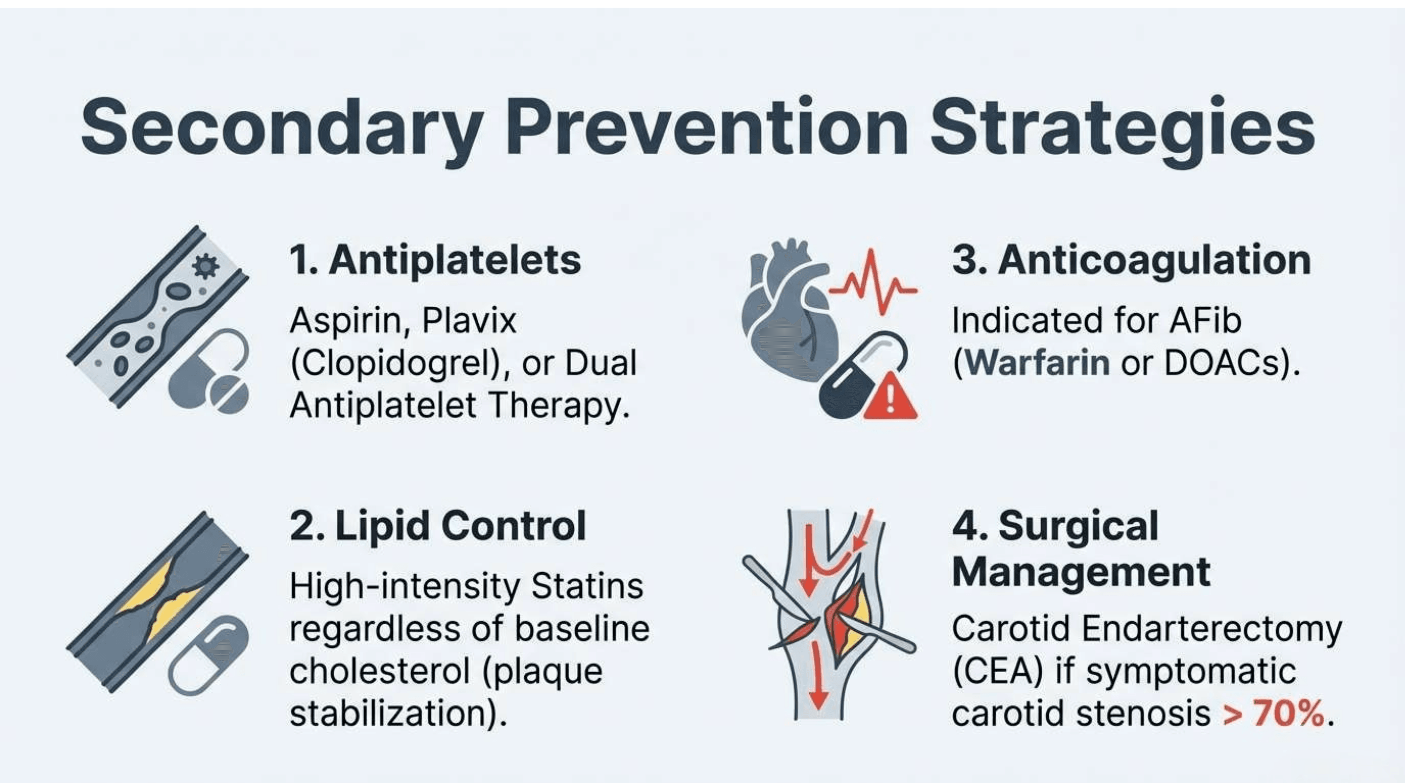 Slide 14 of Time is Brain: Protocols for Acute Ischemic Stroke Management
