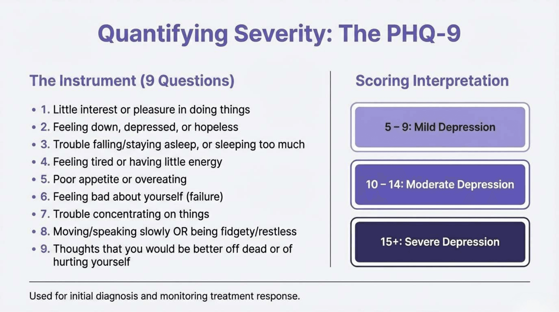 Slide 5 of Beyond Sadness: Screening and Managing Major Depressive Disorder