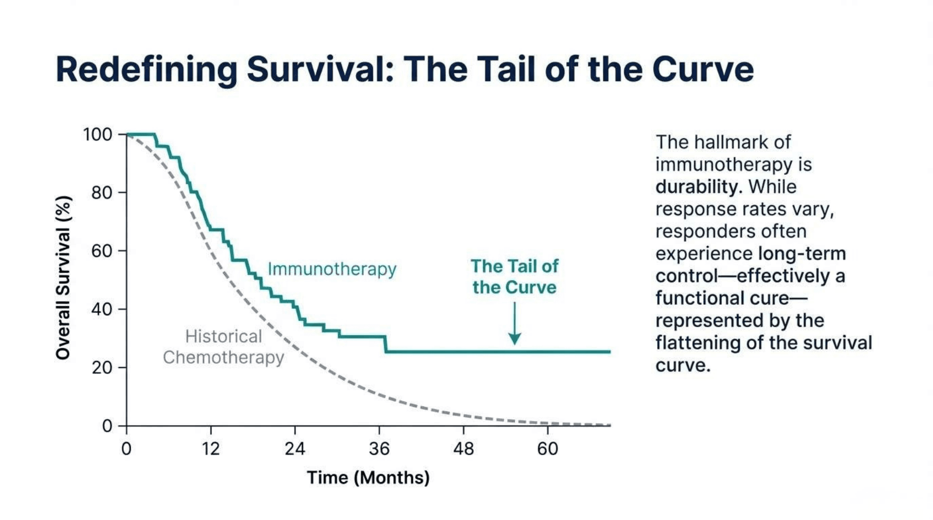 Slide 13 of The Fourth Pillar: Fundamentals of Cancer Immunotherapy