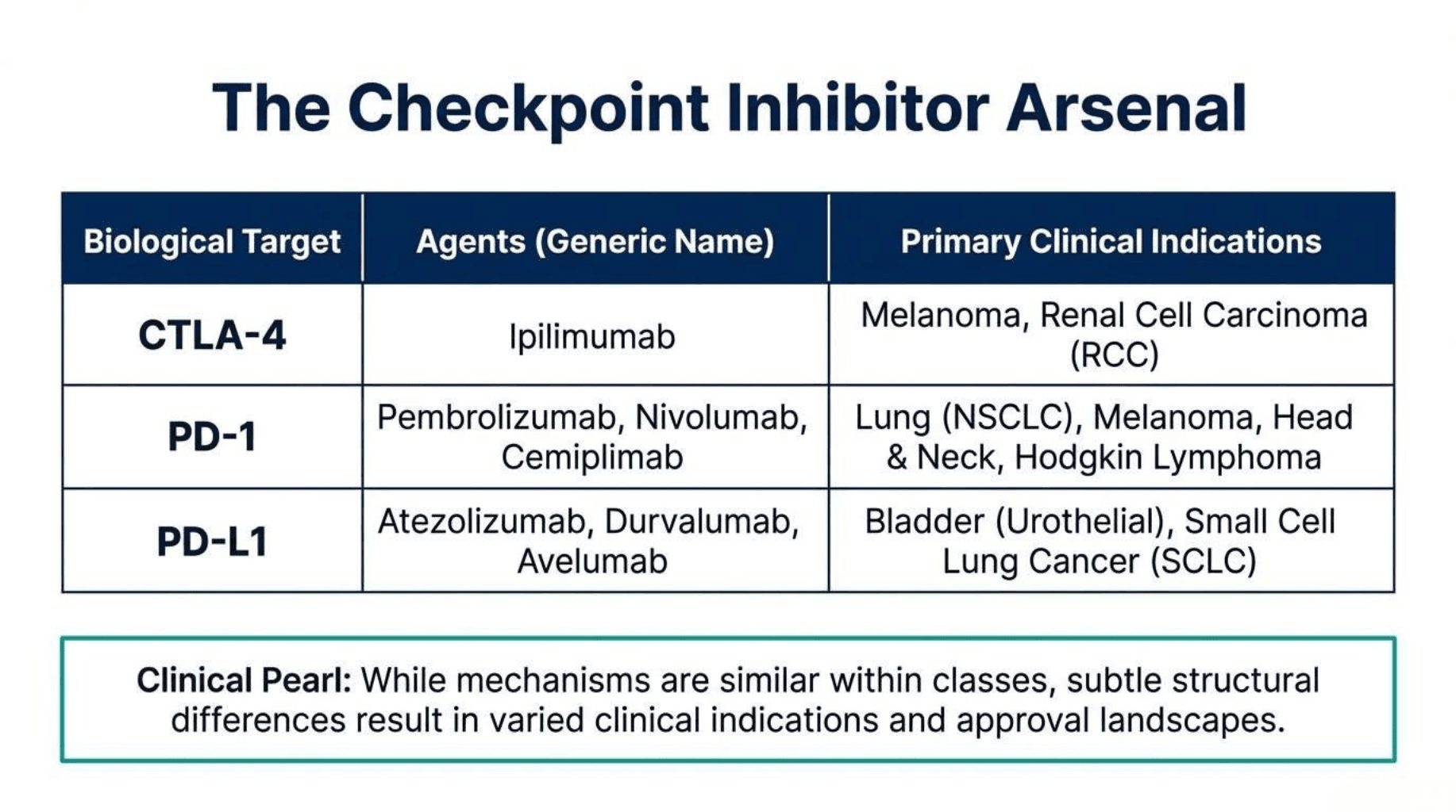 Slide 5 of The Fourth Pillar: Fundamentals of Cancer Immunotherapy