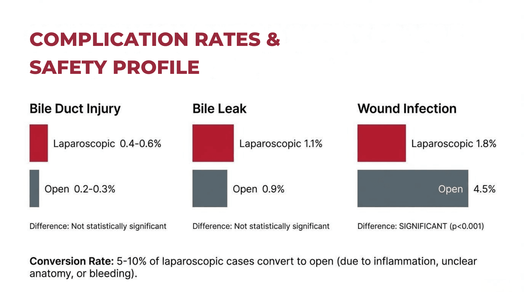 Slide 8 of Laparoscopic vs Open Cholecystectomy: Evidence-Based Approach