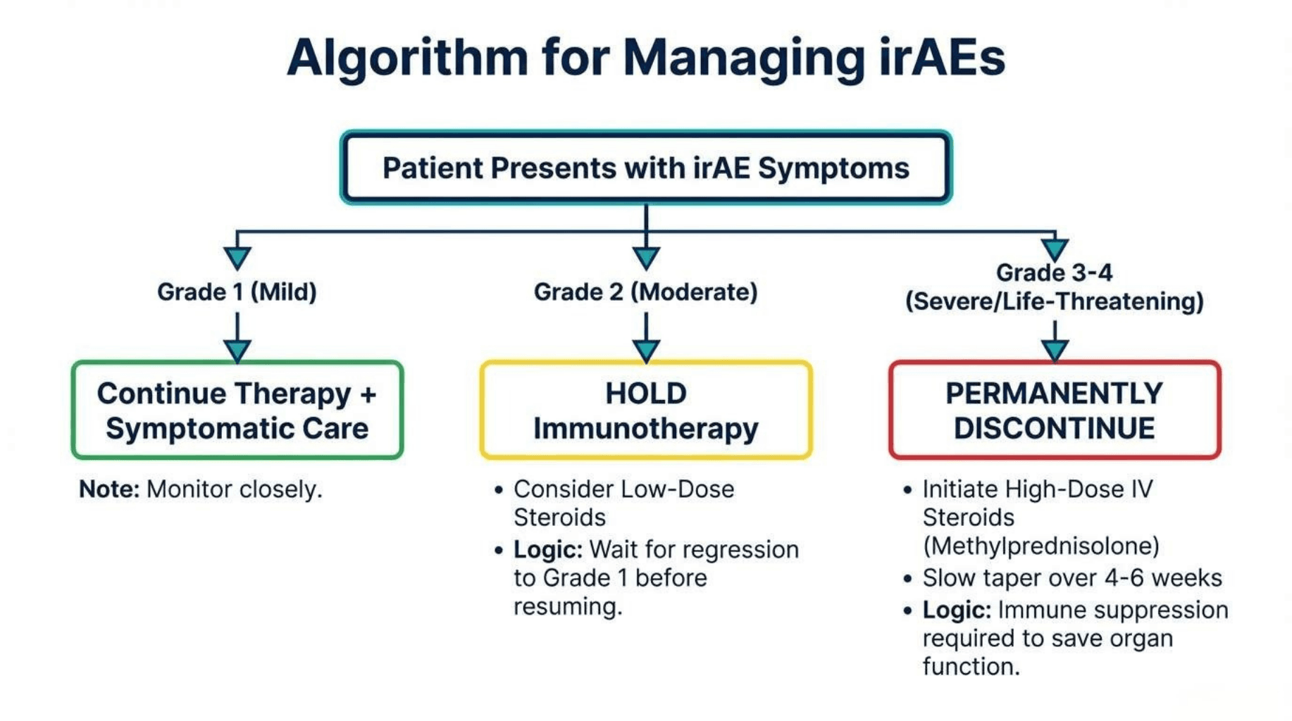 Slide 6 of The Fourth Pillar: Fundamentals of Cancer Immunotherapy