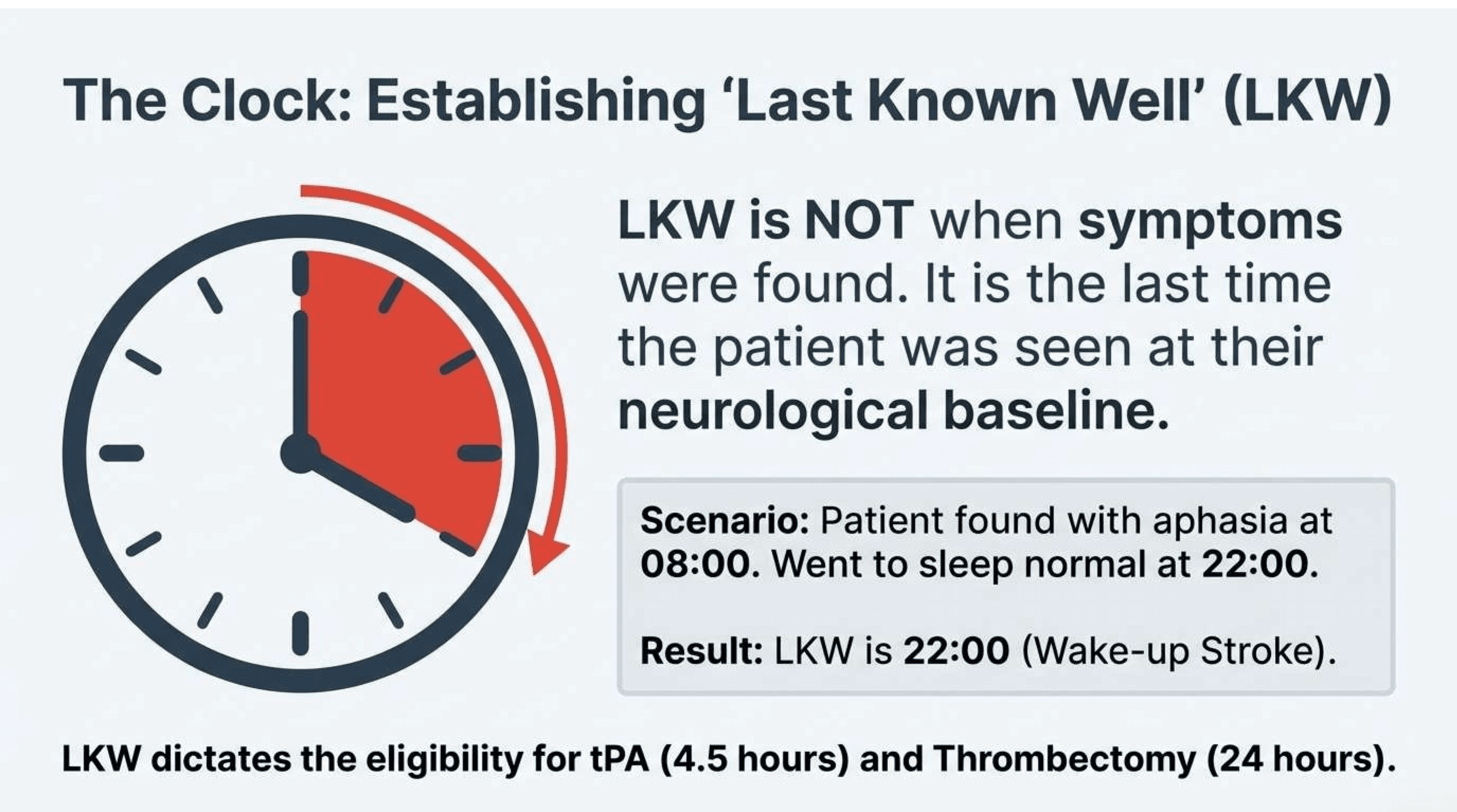 Slide 7 of Time is Brain: Protocols for Acute Ischemic Stroke Management