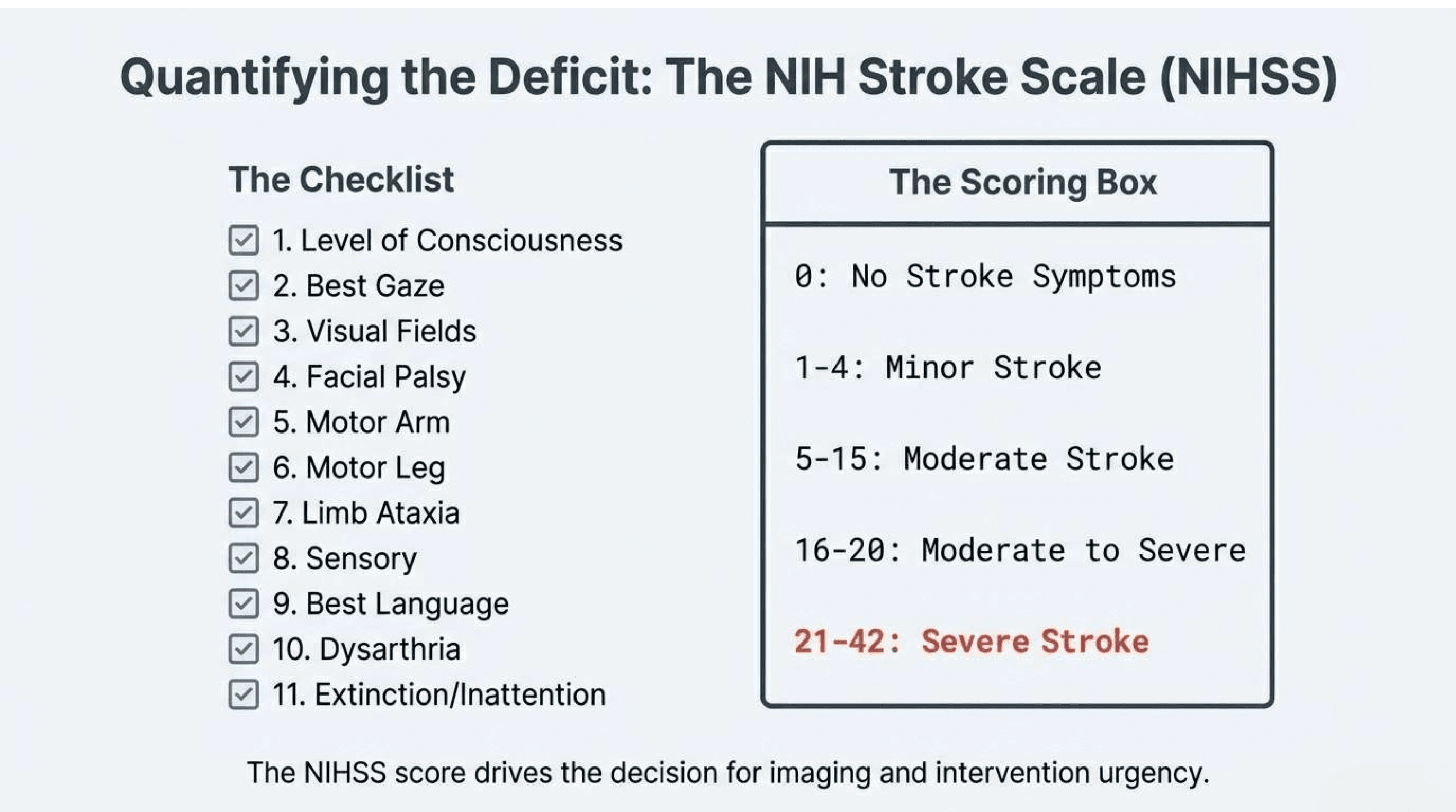 Slide 3 of Time is Brain: Protocols for Acute Ischemic Stroke Management