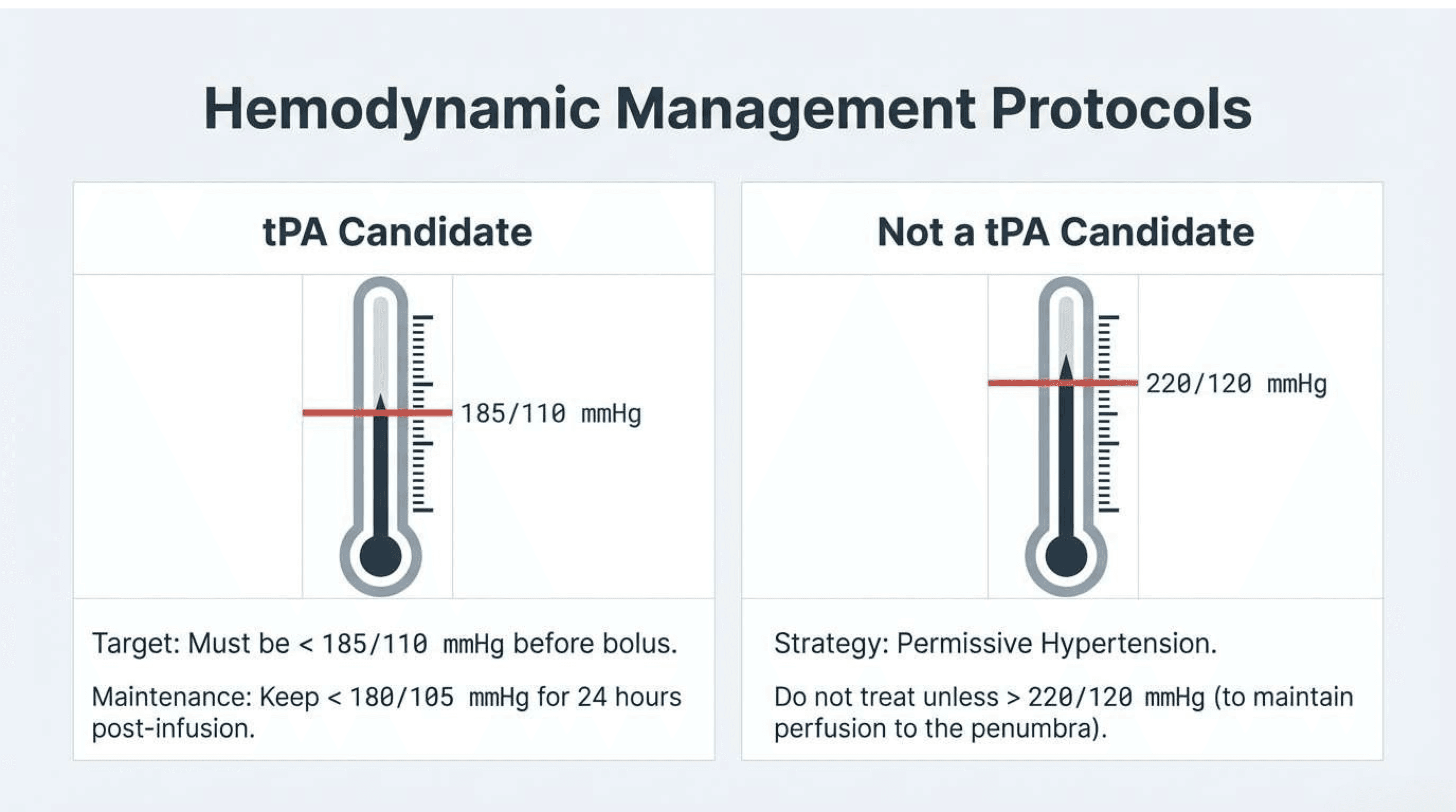 Slide 11 of Time is Brain: Protocols for Acute Ischemic Stroke Management
