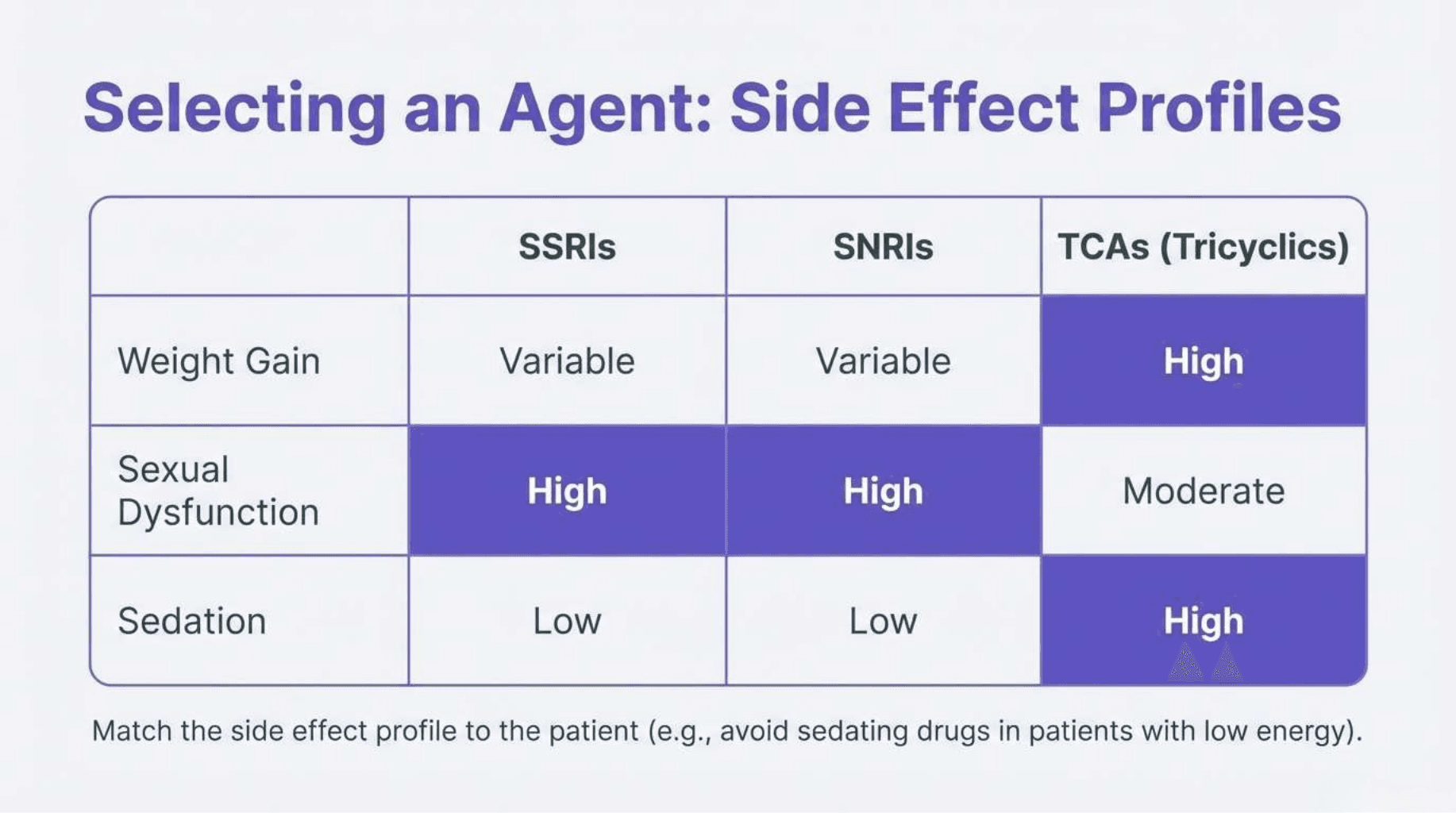 Slide 9 of Beyond Sadness: Screening and Managing Major Depressive Disorder