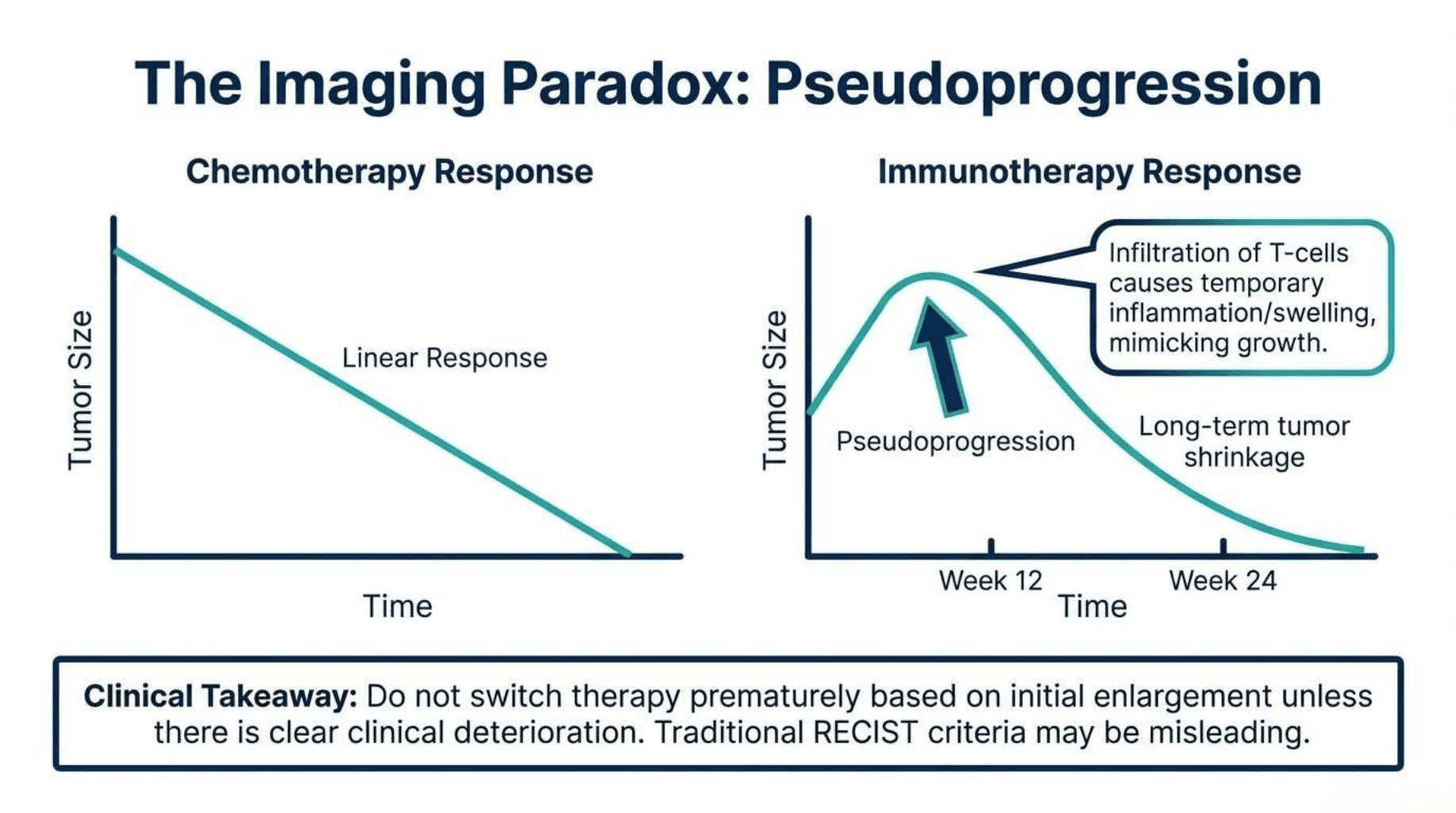 Slide 9 of The Fourth Pillar: Fundamentals of Cancer Immunotherapy