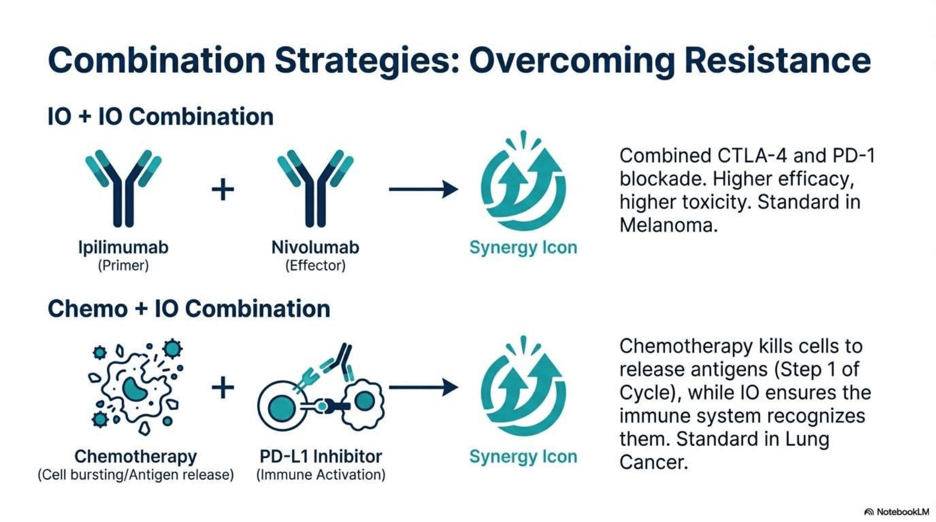 Slide 12 of The Fourth Pillar: Fundamentals of Cancer Immunotherapy