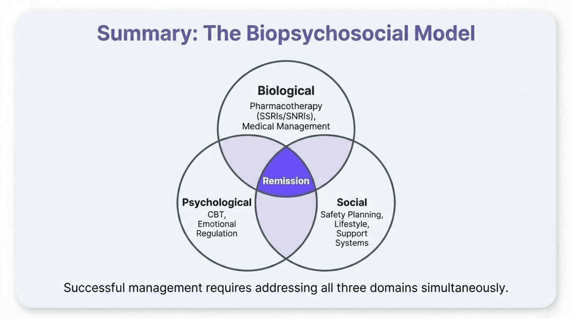 Slide 15 of Beyond Sadness: Screening and Managing Major Depressive Disorder